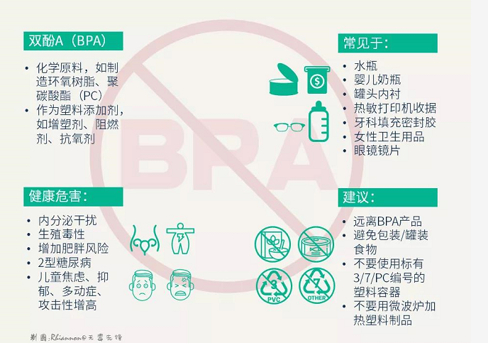 有毒的外賣塑料餐盒，你對(duì)“雙酚A”了解有多少？
